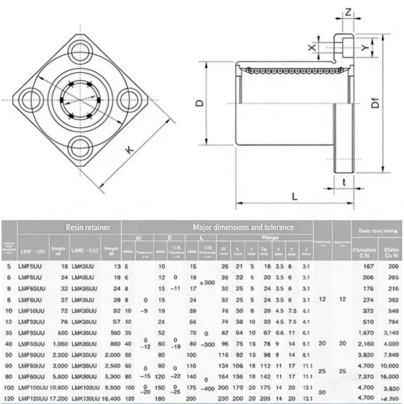 ชุดข้อต่อ LMF ซีรีส์ LMF8UU/LM - Linear Rod 8Mm บทวิจารณ์และราคา